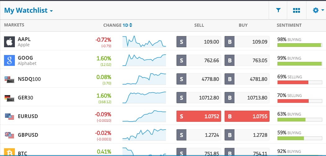 TÉLÉCHARGER PLATEFORME ETORO