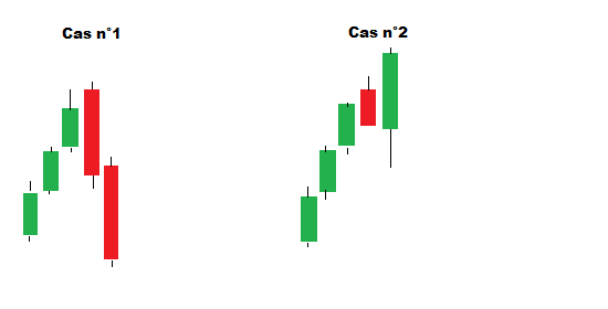 Meilleur indicateur forex court terme
