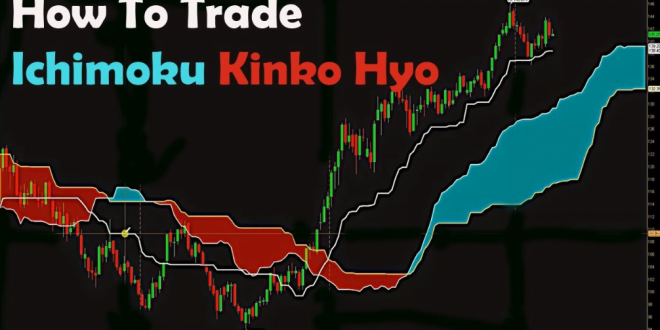 Forex indicateur ichimoku