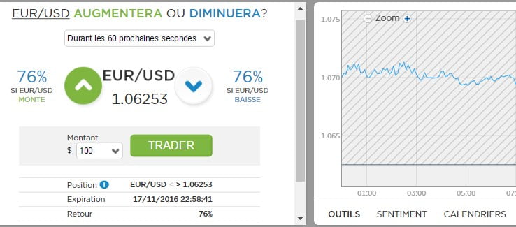Rendements Stockpair
