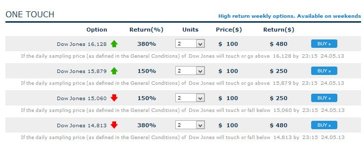 Options One touch AnyOption