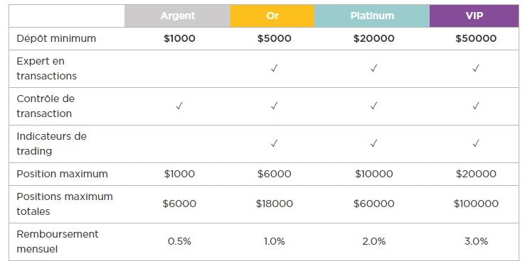 Comptes de StockPair
