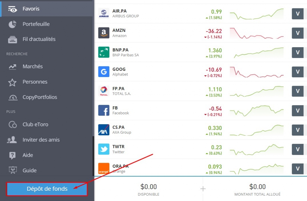 etoro dépôt fond