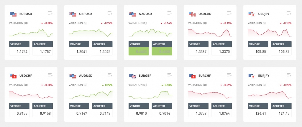etoro forex