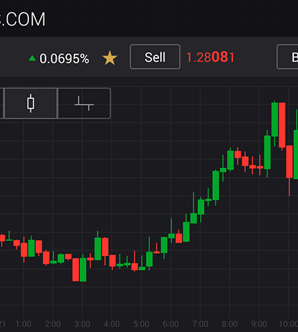 Notre avis sur Markets.com