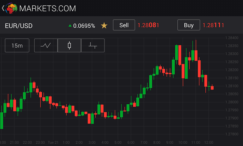 Markets Com Markets Com