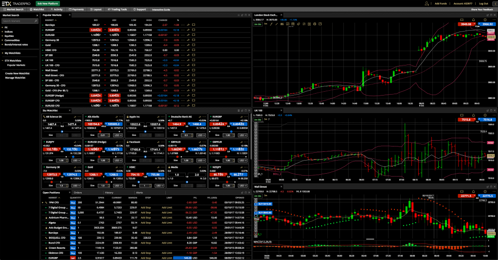 Revue sur le broker ETX Capital et ses fameux spreads avantageux