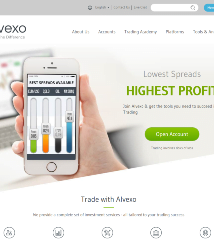Alvexo avis 2025 | le numéro 1 du Forex et des CFD
