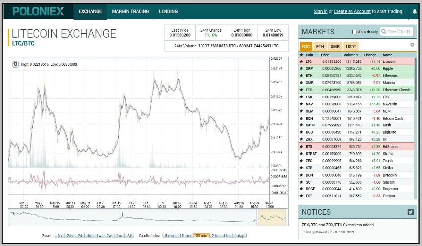 Poloniex avis : plateforme d’échange fiable ou arnaque ?