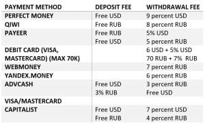 Tout savoir sur la plateforme de trading en ligne YoBit