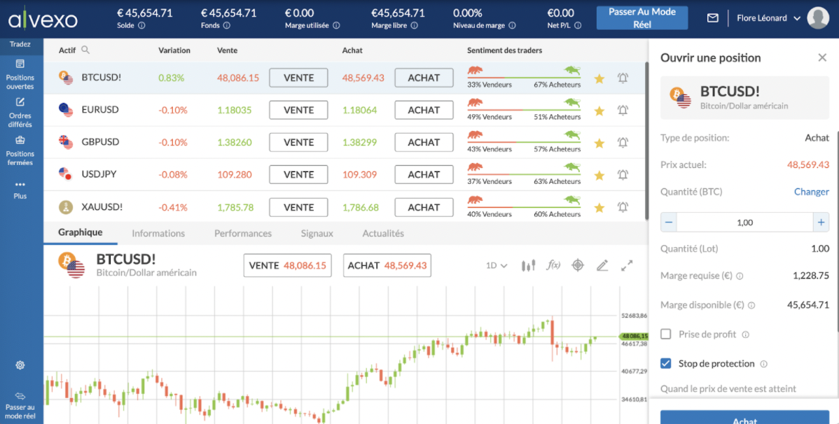 ouvrir position alvexo