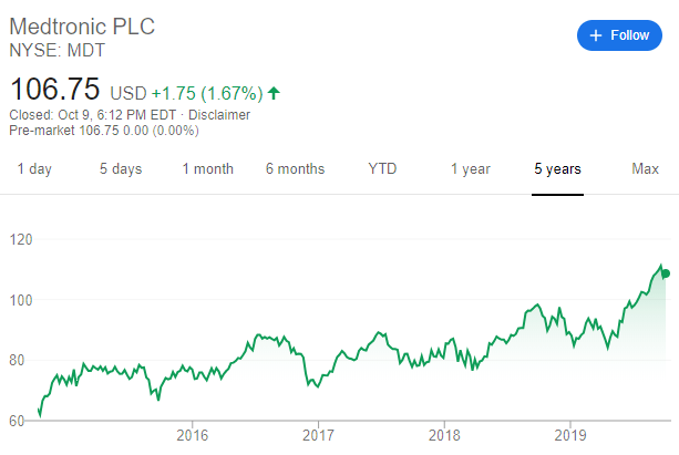 Acheter l’action Medtronic en ligne : analyse des cours, prix