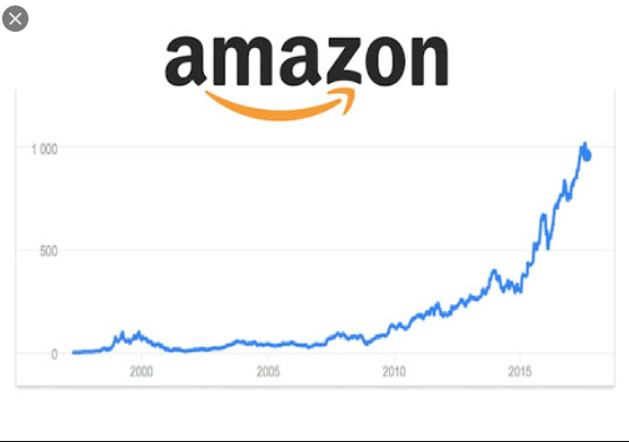 acheter action amazon