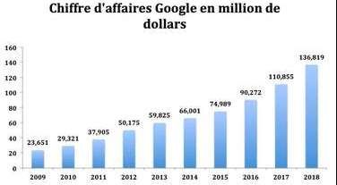 google en bourse