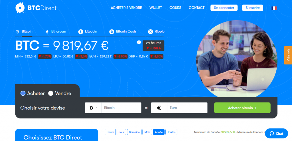 interface btc direct