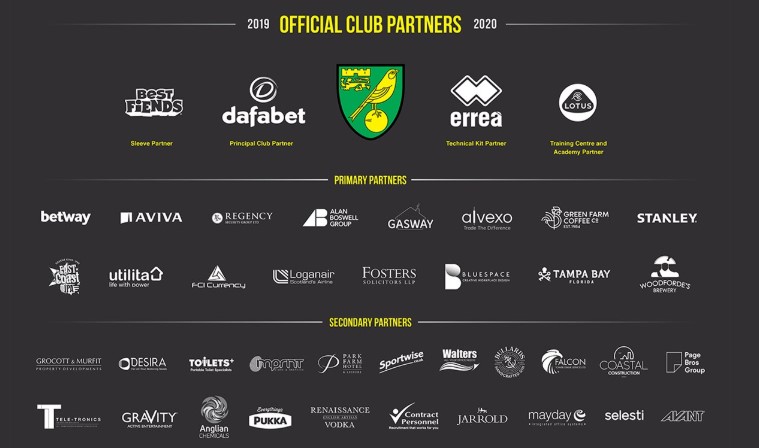 Norwich_City_Partenaires
