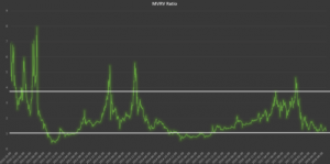 Crypto trader Avis Robot de trading analyse marché