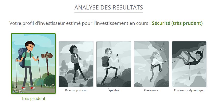 Simulateur de profil