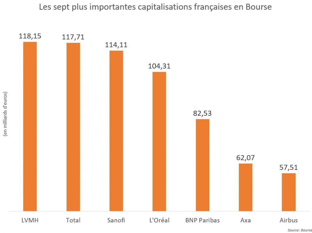 meilleures capitalisations boursieres