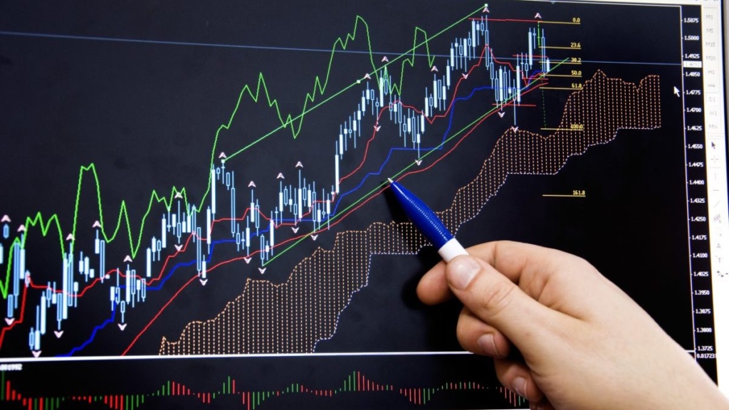 analyse technique forex