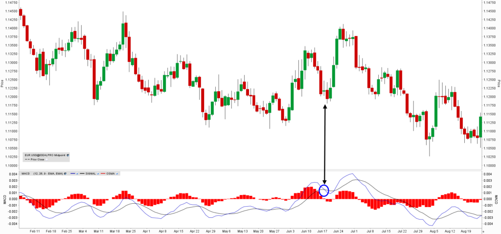 analyse technique forex