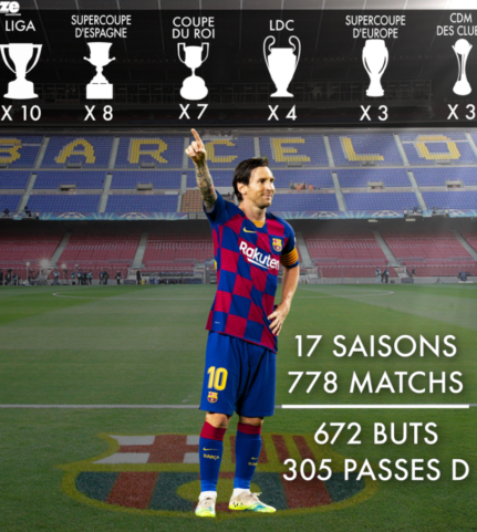 Le footballeur Messi va lancer une collection de NFTs