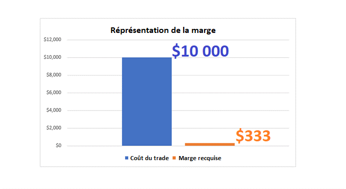marge trading