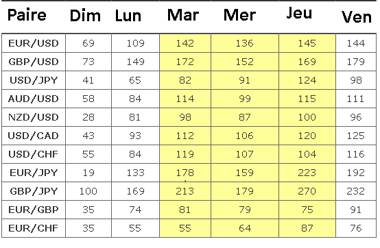 meilleurs jours trader forex