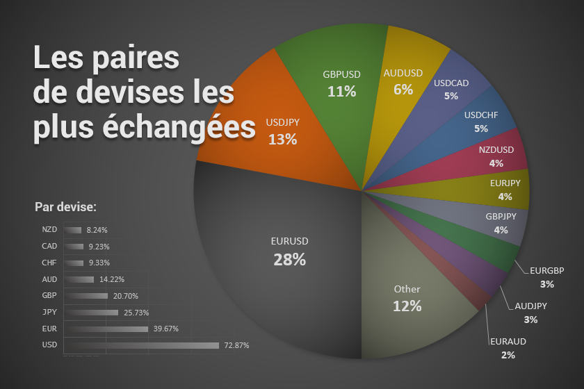 paires devises forex