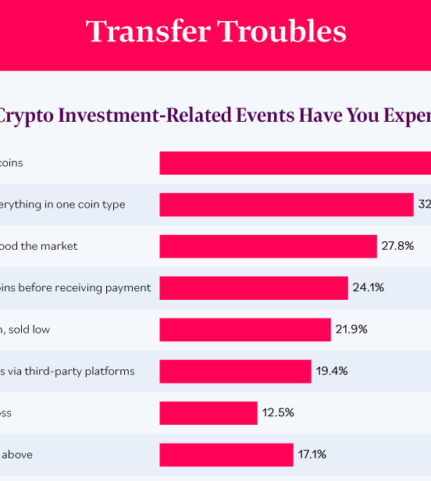 Découvrez les 5 erreurs les plus courantes des crypto-acteurs américains
