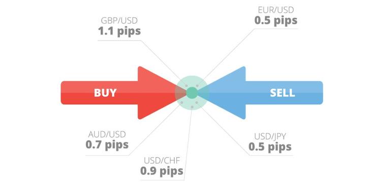 spread trading