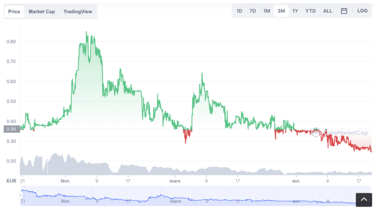 Investir Zynecoin 2024 - Guide COMPLET + meilleurs brokers 2024
