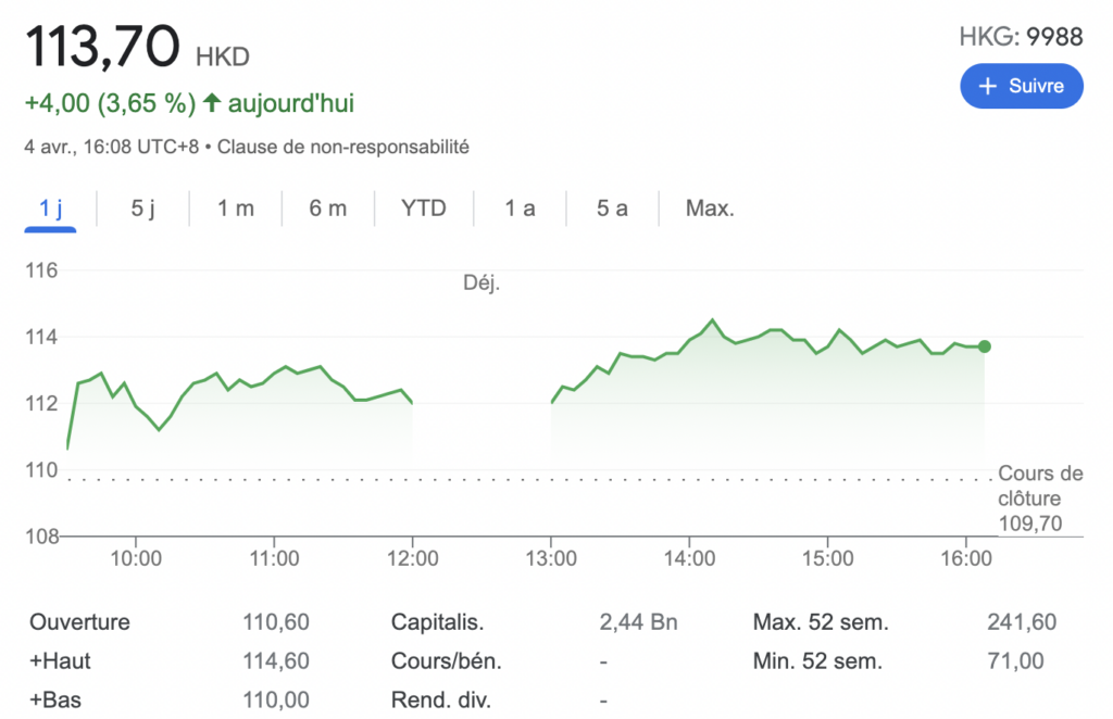 acheter action alibaba