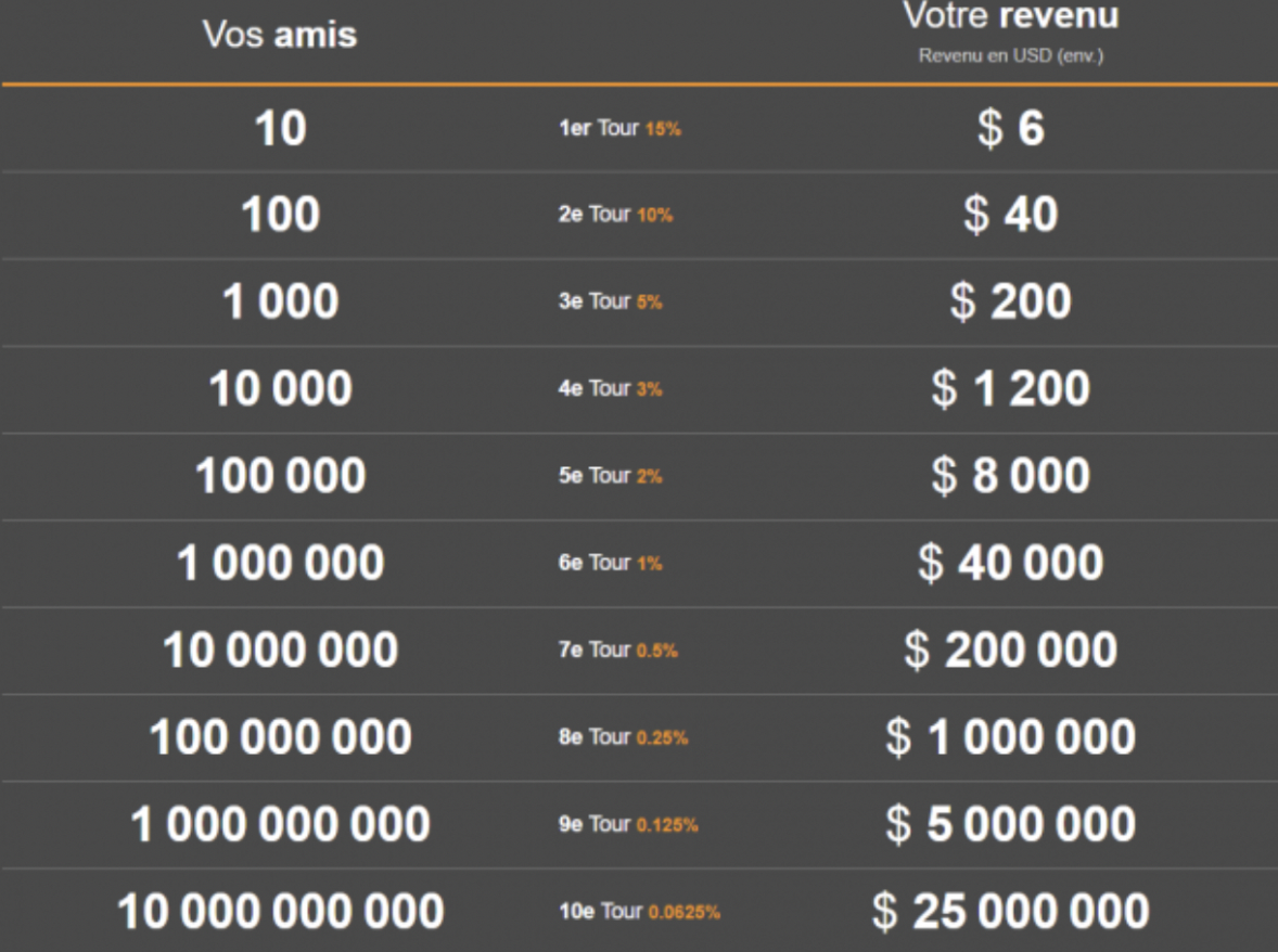 Cryptotab avis 2025 - que vaut ce site de minage ?
