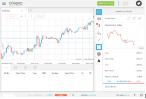 Alvexo : meilleur du trading Forex et CFDs