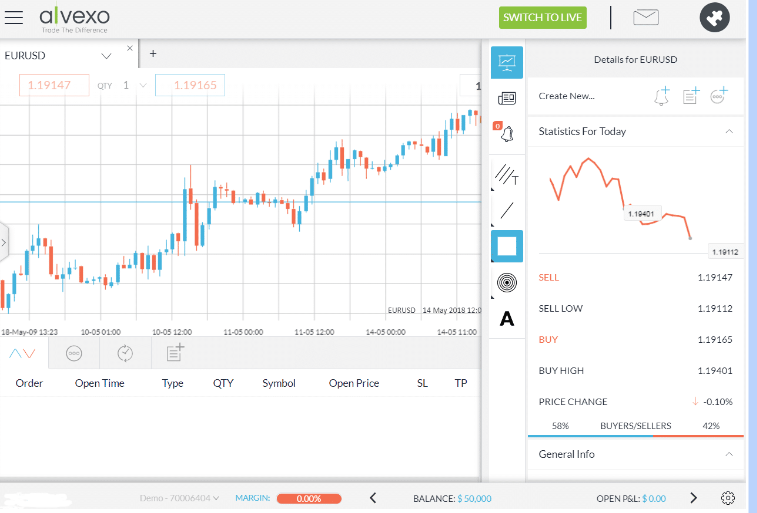 Alvexo : leader du trading Forex et CFDs