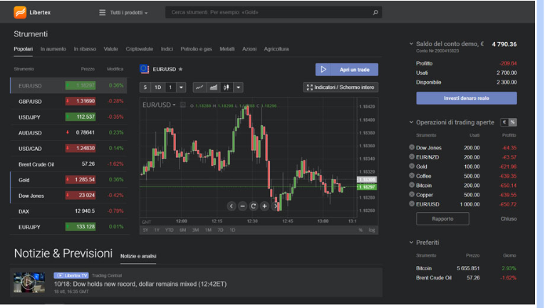 Libertex : site de trading sécurisé