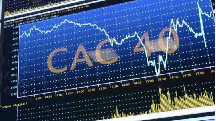 cours des indices boursiers