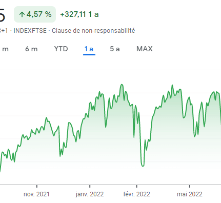 Tout sur le cours FTSE 100 : Faut-il investir en 2024 ?