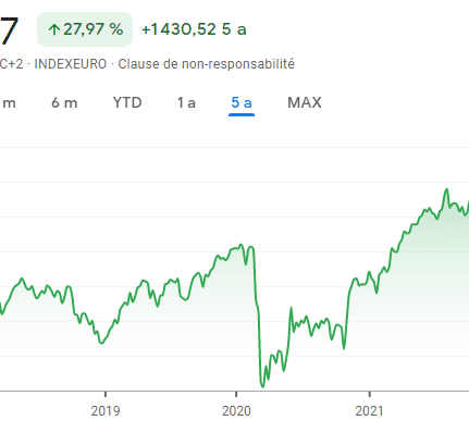 Tout sur le cours CAC 40 : Faut-il investir en 2025?