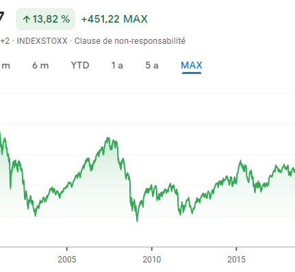 Tout sur le cours Euro Stoxx 50 : évolution et prévisions 2024
