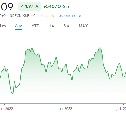 Tout sur le cours Nikkei 225 : Faut-il investir en 2024?