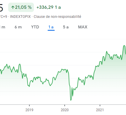 Tout sur le cours Topix : Faut-il investir en 2024 ?
