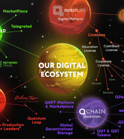 Qubitlife.tv et Qubittech.dev Avis 2023: zoom sur ce scam russe Qubitlife.tv et Qubittech.dev Avis 2023: zoom sur ce scam russe