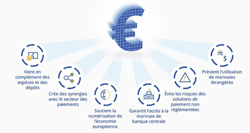 Crypto Banque € numérique