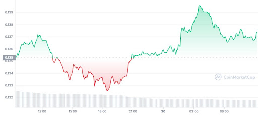 Ocean Protocol Cours