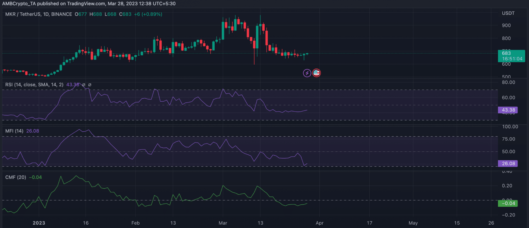 CMF et MKR pour fin mars-avril 2023