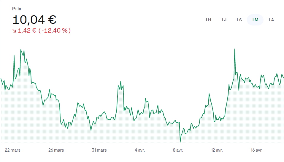 Aptos a connu une augmentation significative du volume de stabelcoins dans son réseau en avril.