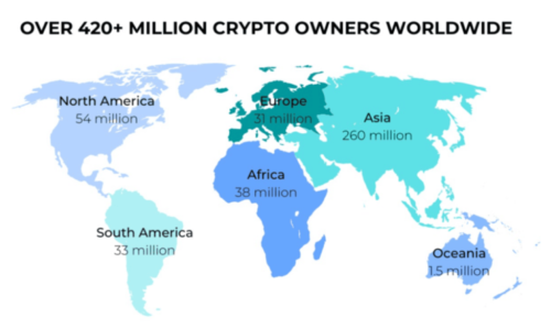 TripleA a mené une étude à grande échelle sur l'industrie de la cryptographie.
