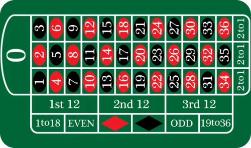 Fonctionnement du jeu